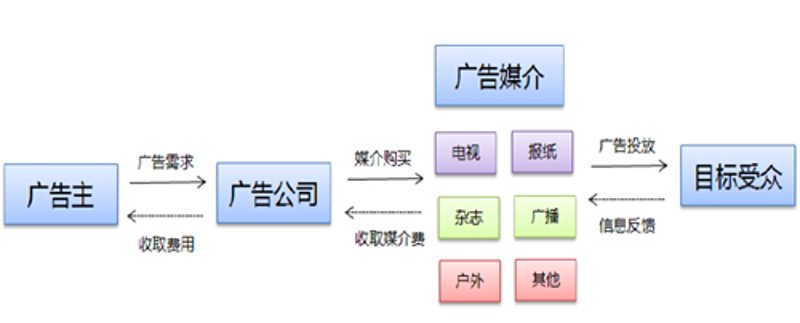 选择VI设计公司的秘诀：打造企业独特风采