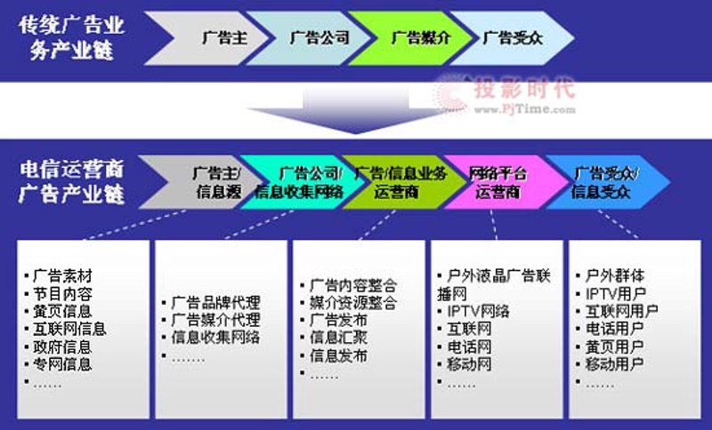 平面设计行业的未来之旅