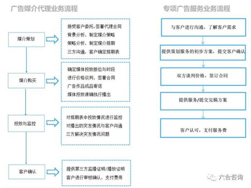 媒介代理